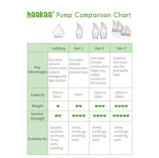 Haakaa Brystpumpe 100 ml - Image 4